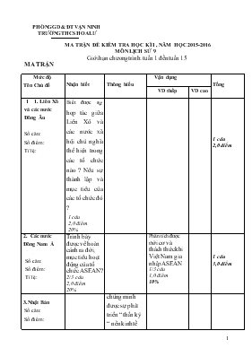 Đề kiểm tra học kì I, năm học 2015- 2016 môn lich sư 9 thời gian lam bai 45 phút